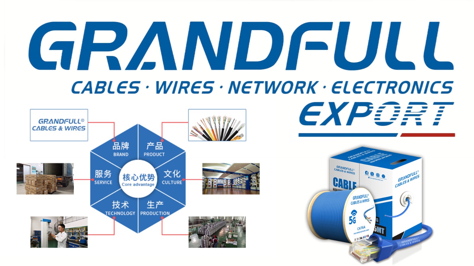 GUANGDONG GRANDFULL ELECTRONIC INDUSTRIAL CO., LTD facility