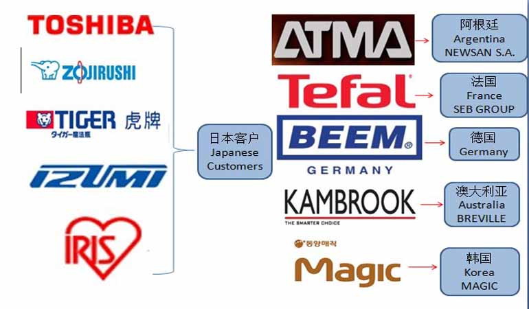 GUANGDONG HUISHENGDA ELECTRIC APPLIANCE COMPANY LIMITED facility