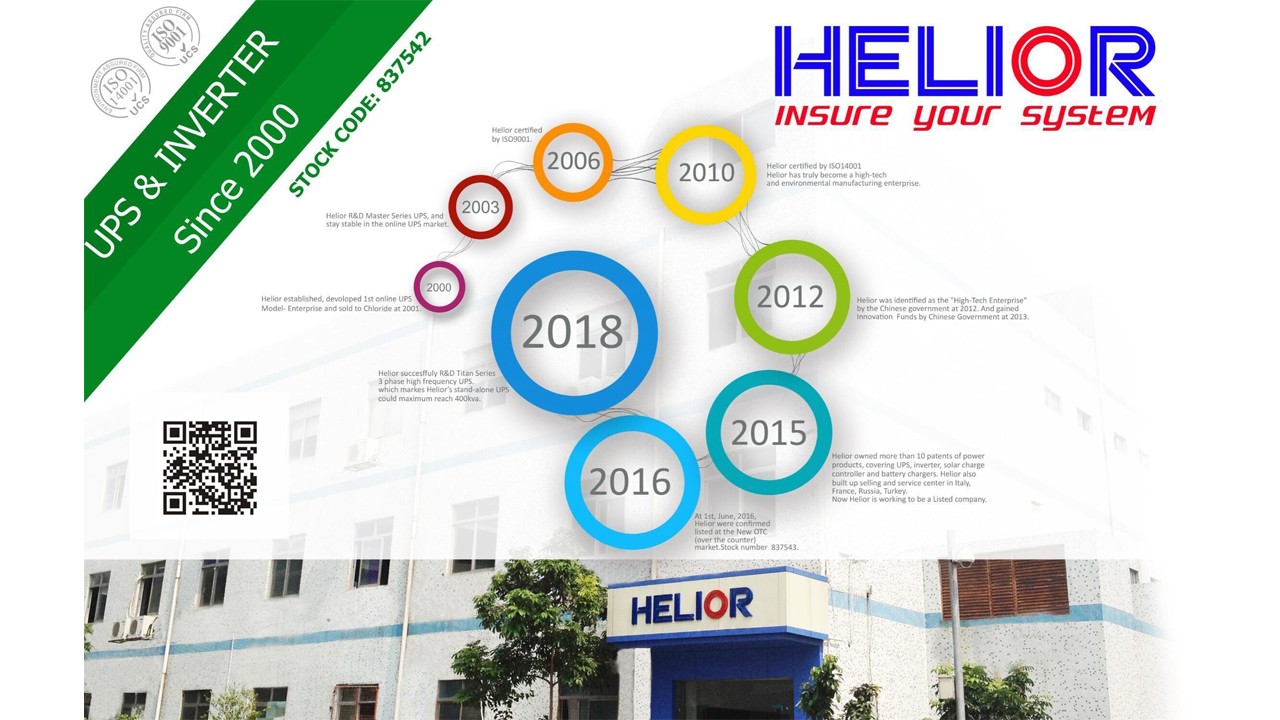 HELIOR TECHNOLOGY CO., LTD. facility