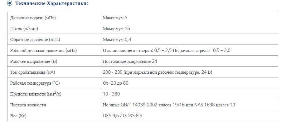 Technical specification chart for hydraulic joystick