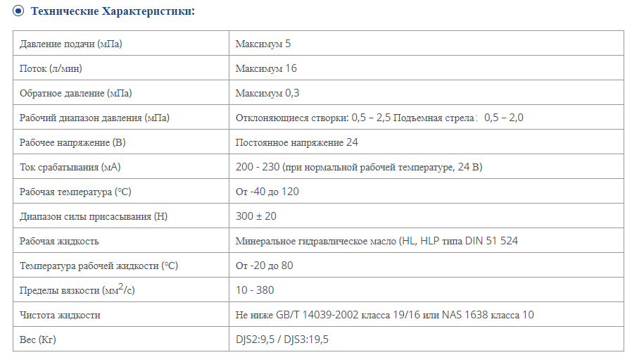 Technical specification chart for hydraulic joystick