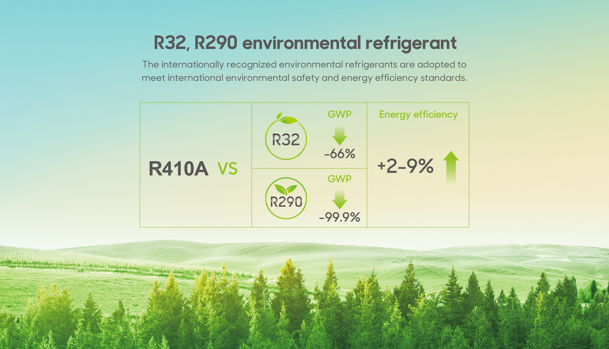 Environmental refrigerant comparison chart
