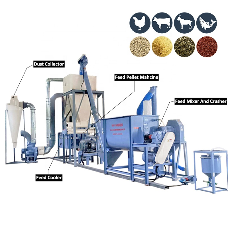 1-2 Tons Per Hour Poultry Feed Complete Production Line - Image 3