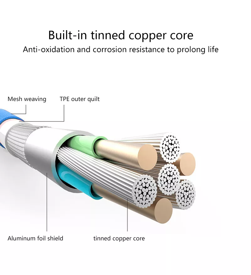 Internal layers of the data cable