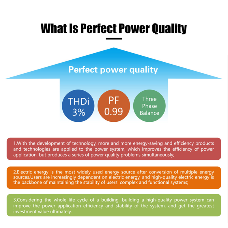 Perfect Power Quality Parameters