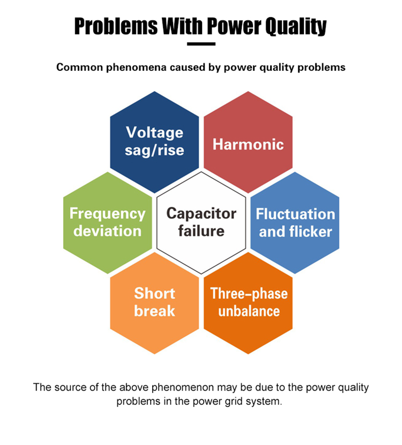 Power Quality Problems Infographic