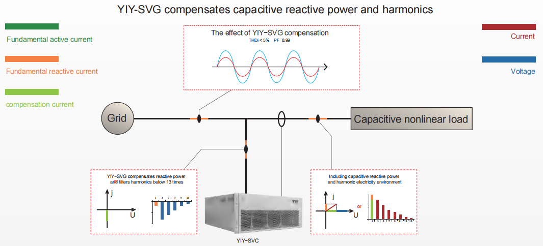 Capacitive Load Compensation Diagram