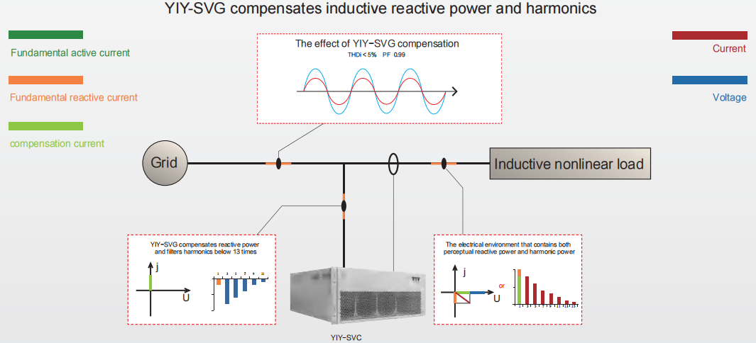 Inductive Load Compensation Diagram