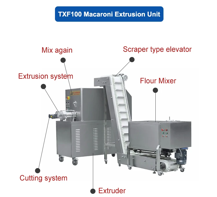 TXF100 Macaroni Extrusion Unit Layout