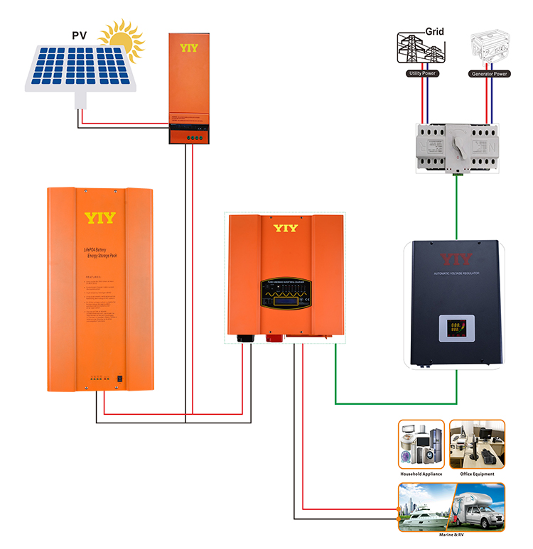 Solar Power System Integration
