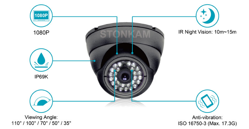 1080P Waterproof Mini Dome Camera Features