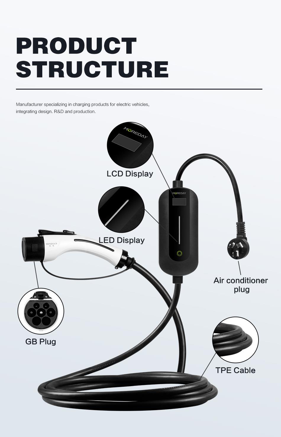 Internal Structure and Interface of the EV Charger