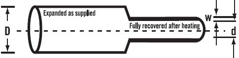 Diagram of expanded and recovered states