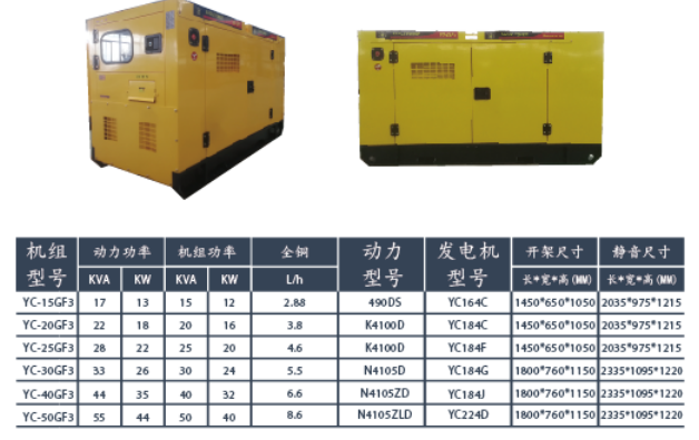 Technical specification table for diesel generator models YC-15GF3 to YC-50GF3