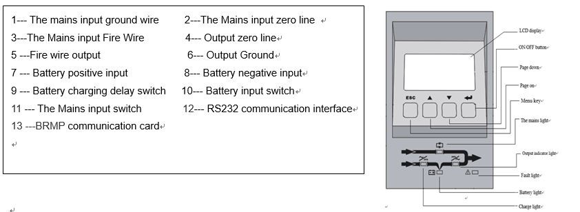 Inverter front panel display and control interface.