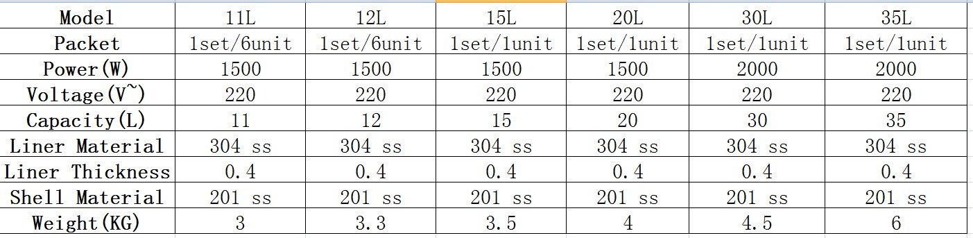 Technical specification table for water boiler models