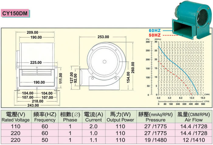 110w industrial sirocco fan - Image 3