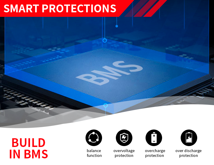 Diagram of Built-in Battery Management System (BMS) protections