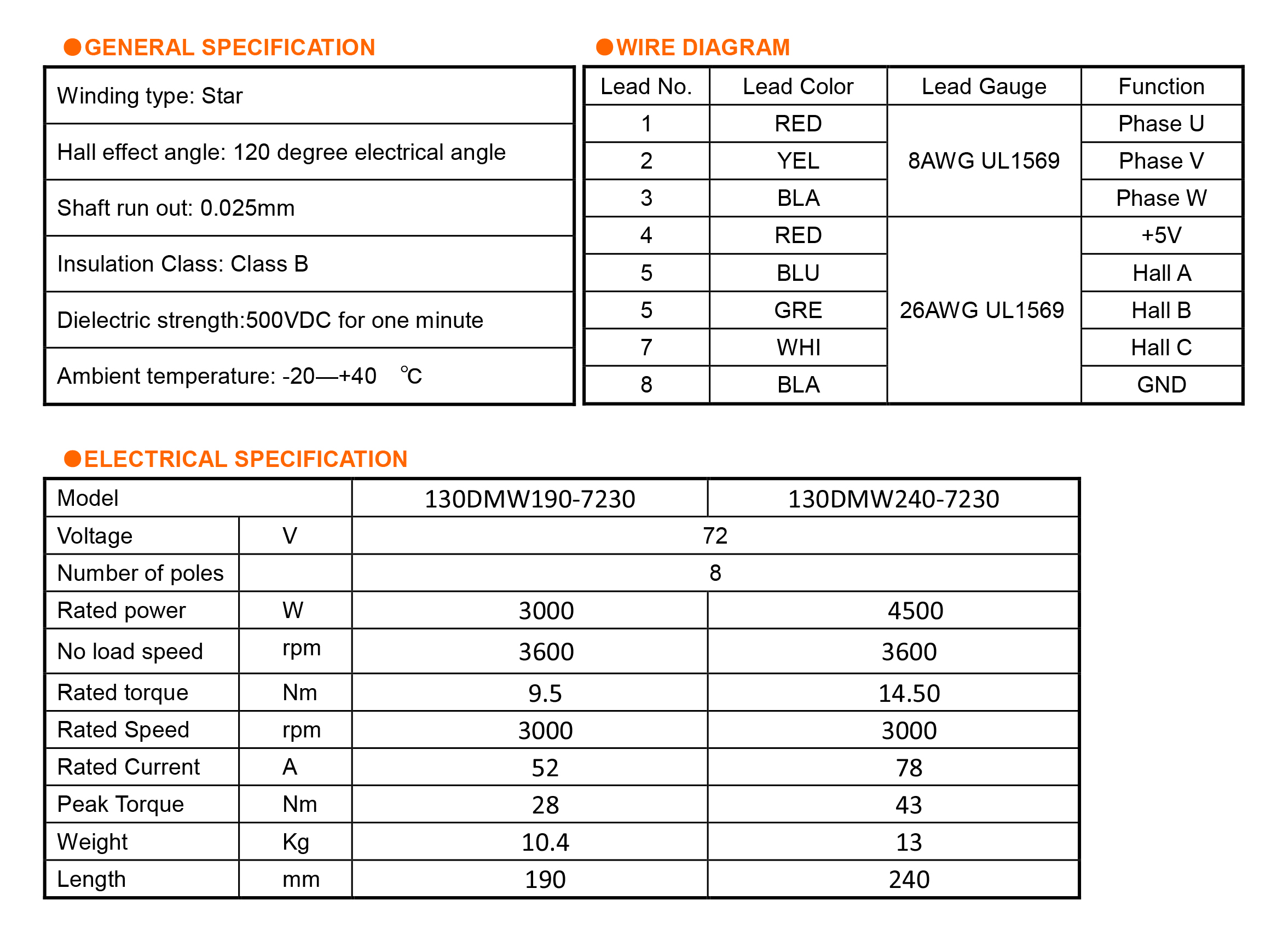 Electrical specifications and wiring diagram