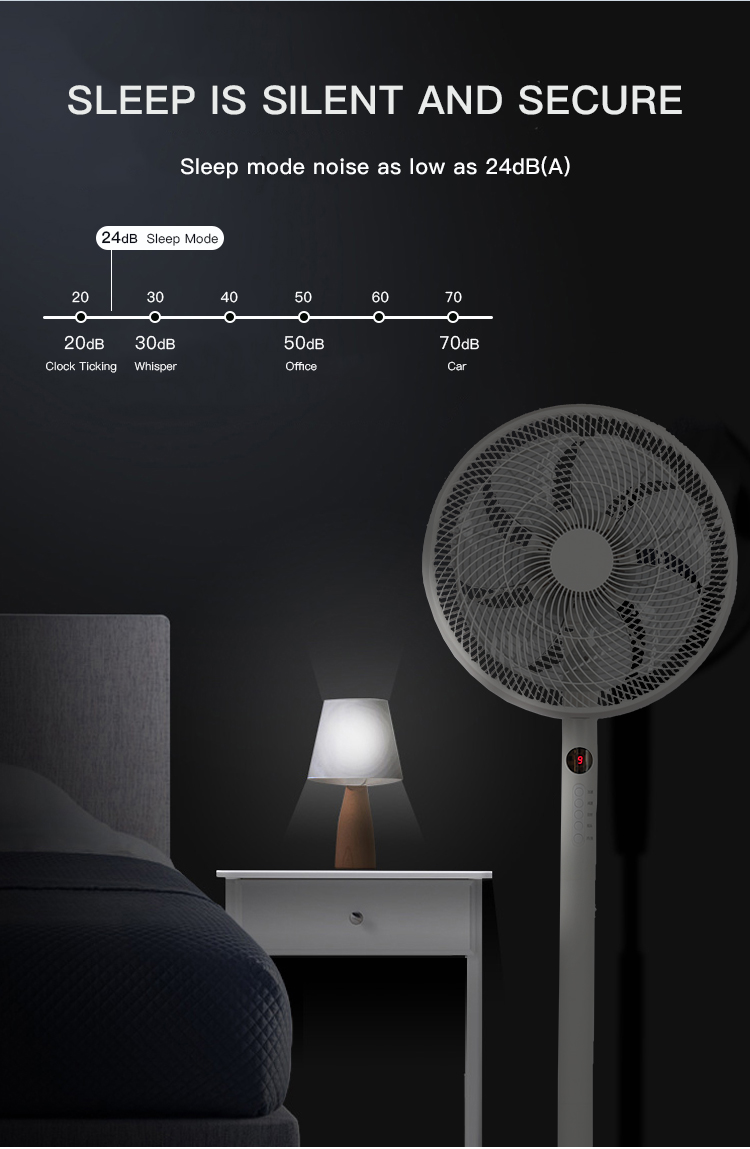 Noise level comparison chart for sleep mode