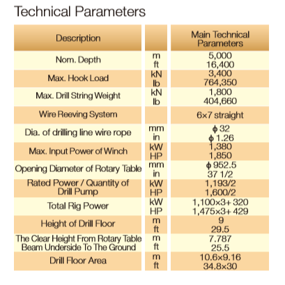 1500HP Land Drilling Rig Technical Parameters Table