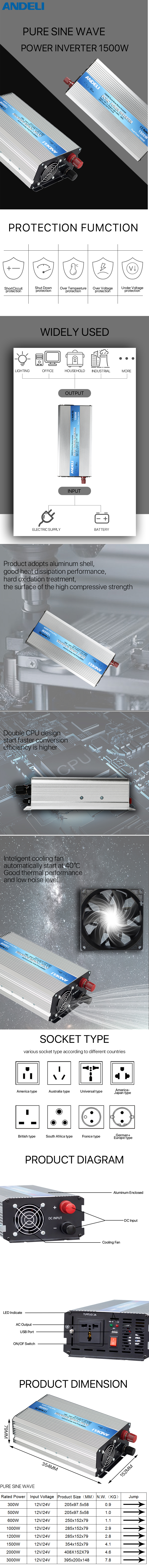 Technical diagram and dimensions of the 1500W pure sine wave inverter showing aluminum shell and cooling fan.