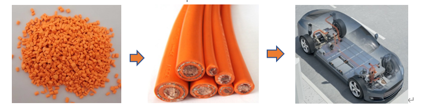 150°C Irradiation Crosslinkable LSZH Compound for Automotive Cable