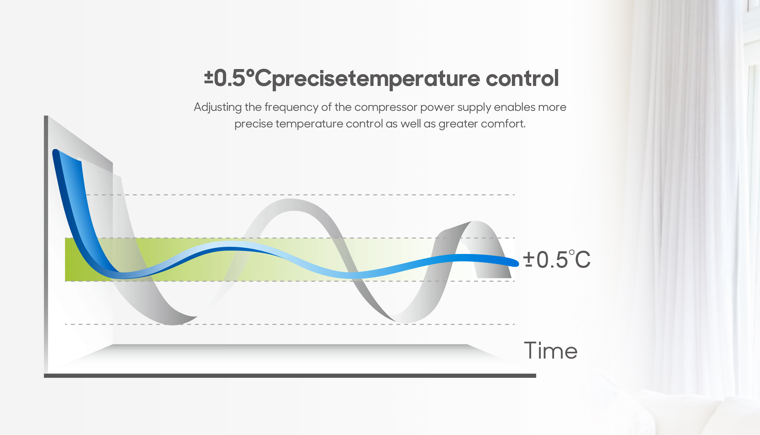 Precise temperature control graph