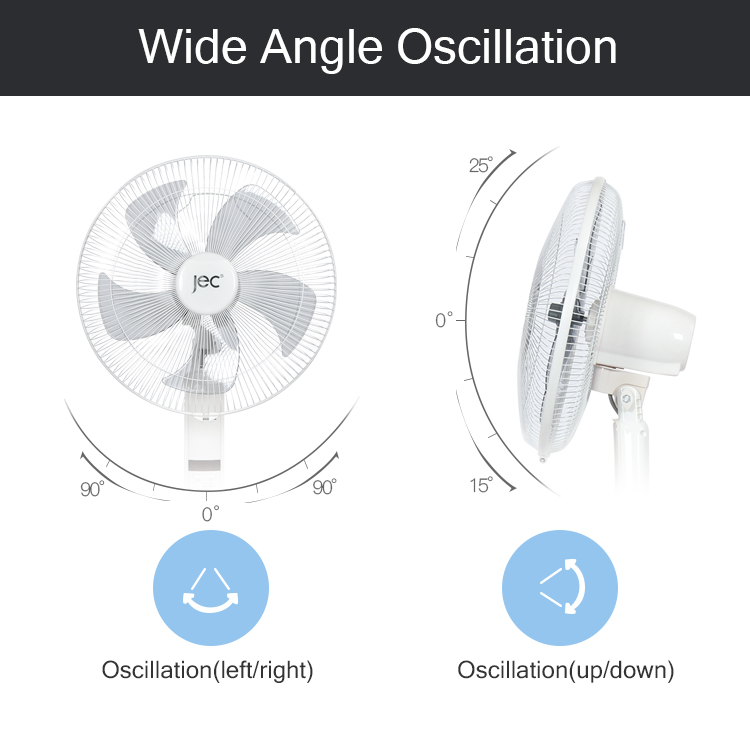 Fan oscillation range diagram