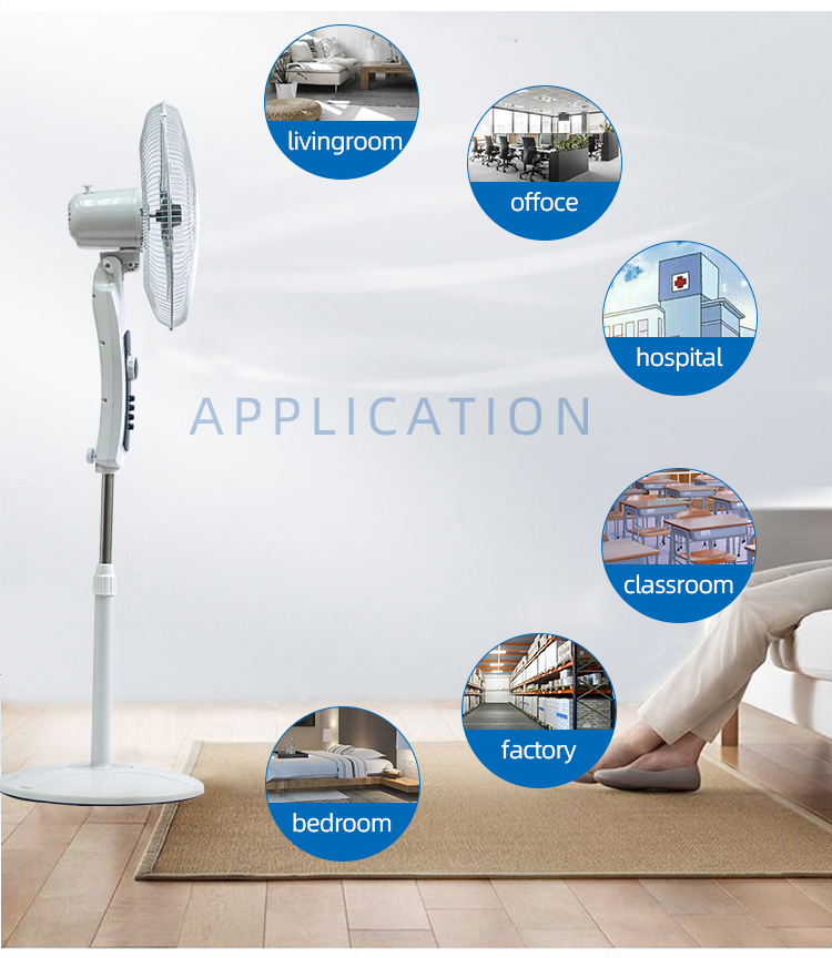 Icons representing various indoor application environments