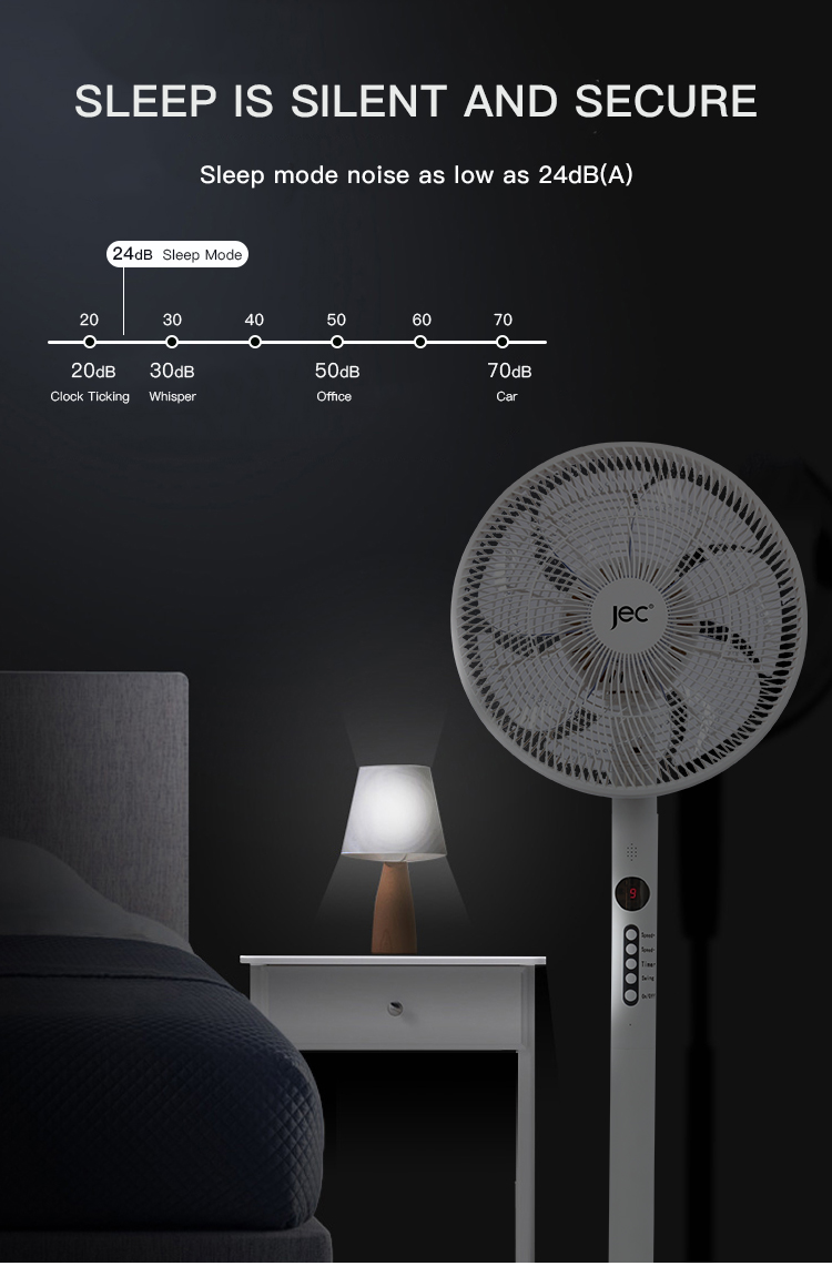Noise level comparison chart
