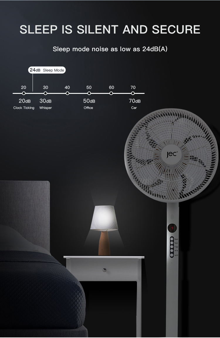 Sleep mode noise level comparison