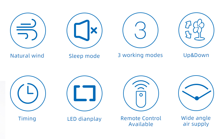 Fan control modes and display