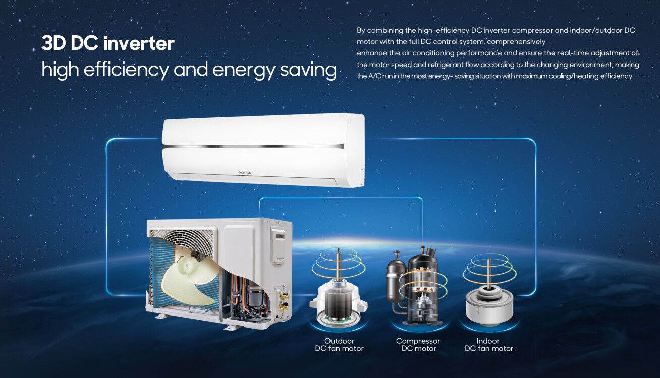 Diagram of 3D DC Inverter system showing indoor and outdoor DC motors and compressor