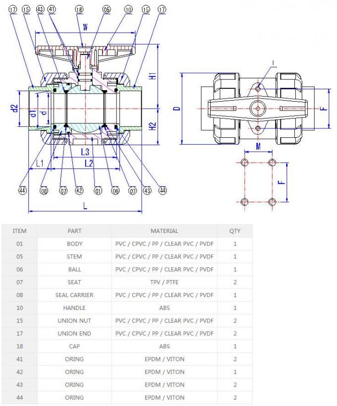 Cross-section diagram of PPH UPVC ball valve