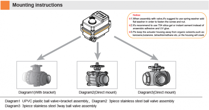 Mounting instructions for electric actuated ball valve