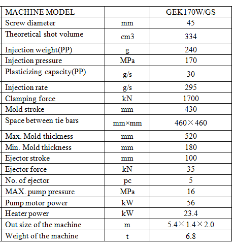 Technical specification table for the high-speed injection molding machine