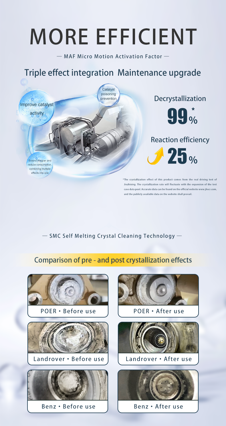 Decrystallization efficiency comparison