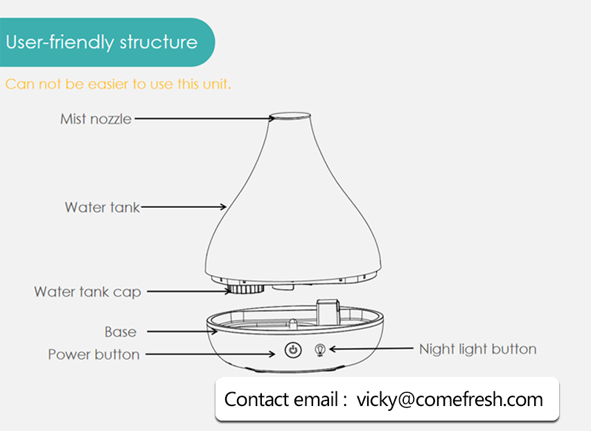 Exploded view of humidifier components