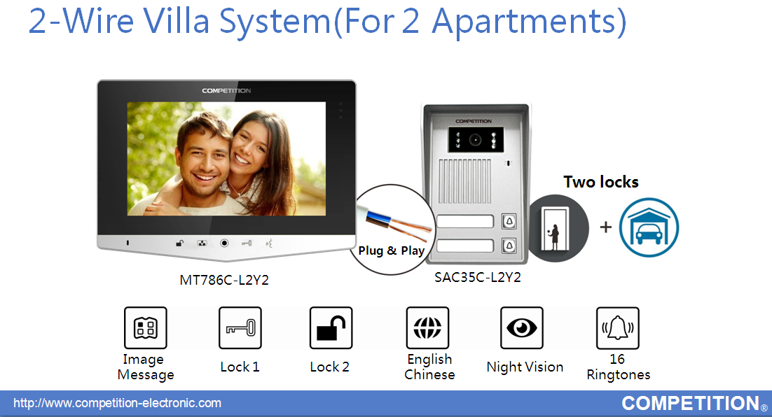 2-wire analog intercom system - Image 2