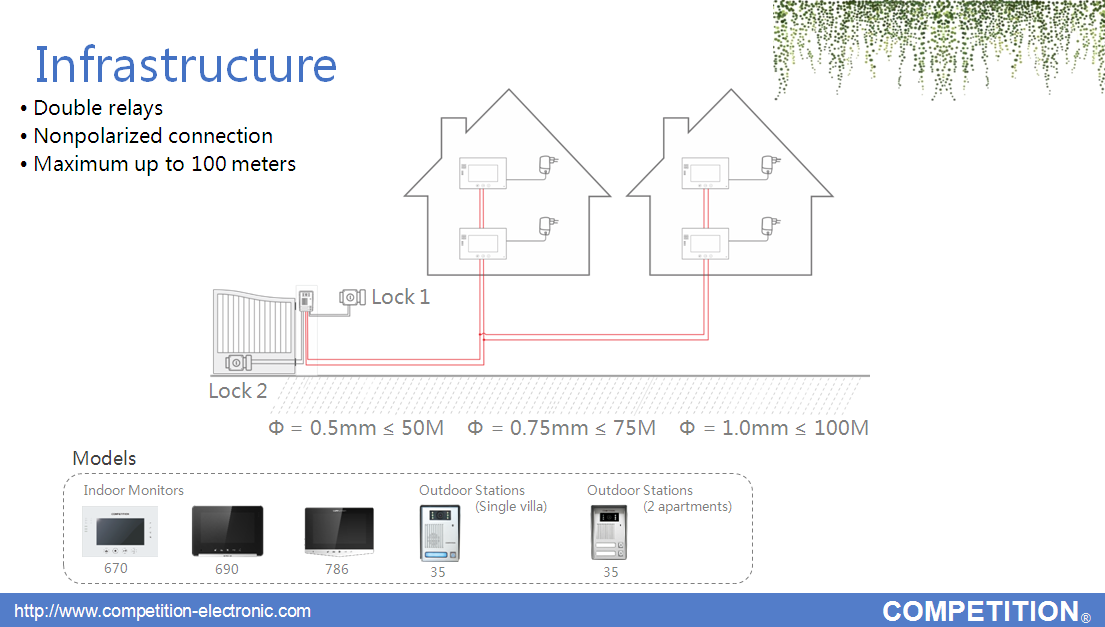 Two-Apartment Analog Intercom System