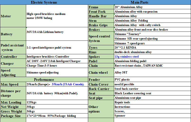 Detailed technical specifications and component list for the 20-inch folding electric bike