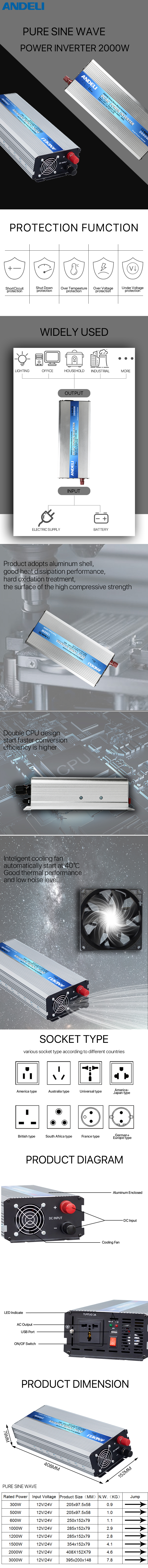 Technical diagram and features of the 2000W Pure Sine Wave Inverter