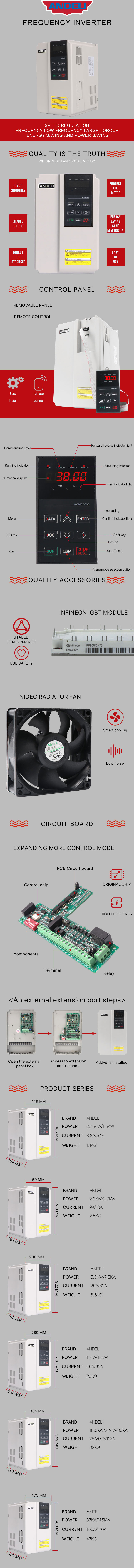 Internal components and model range of the 200G Frequency Inverter