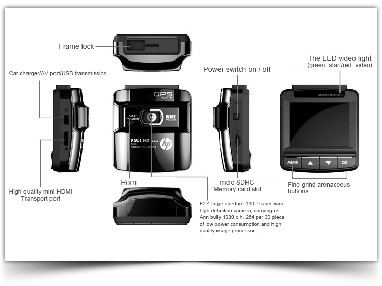 Diagram showing ports and features of the car DVR