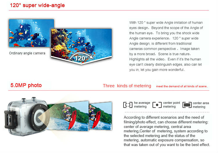 120 degree wide angle lens comparison