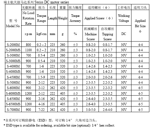 Servo Motor Full-Automatic Electric Screwdriver