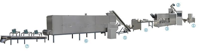 Diagram of the automatic snack production line components
