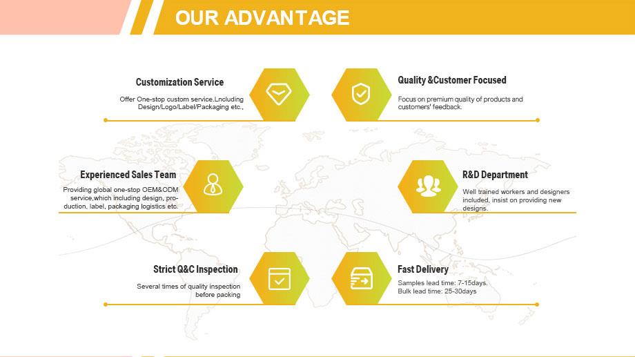 B2B Service Advantages