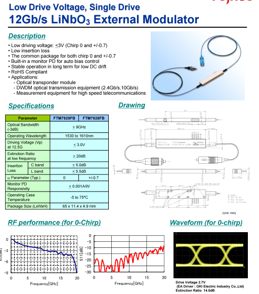 20G modulator/FTM7928FB - Image 2